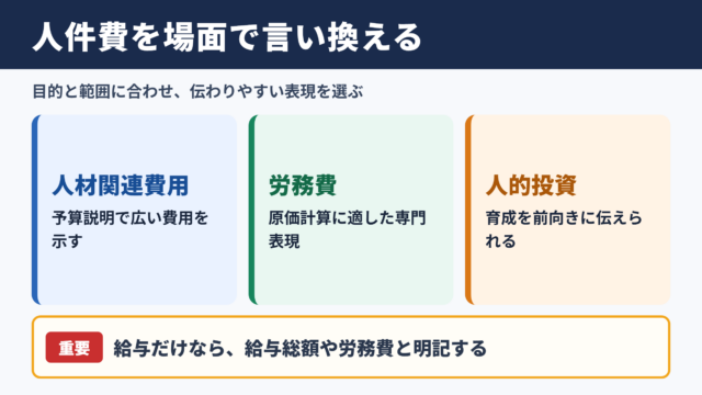 人件費の言い換え一覧表とシーン別表現