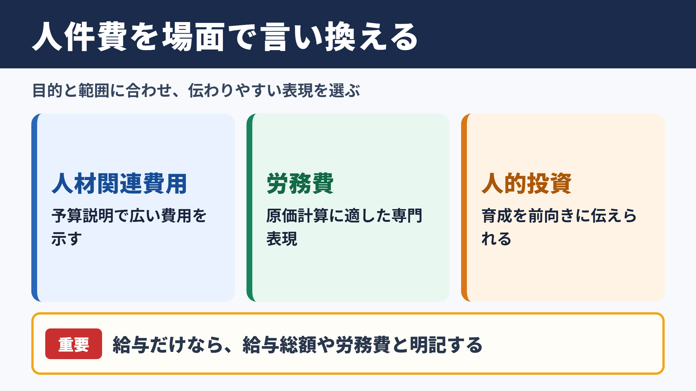 人件費の言い換え一覧表とシーン別表現