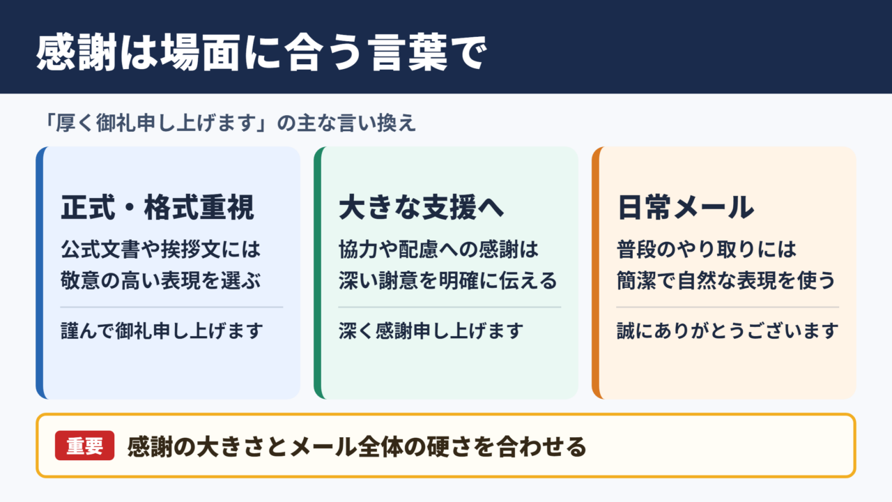 「厚く御礼申し上げます」の言い換え一覧
