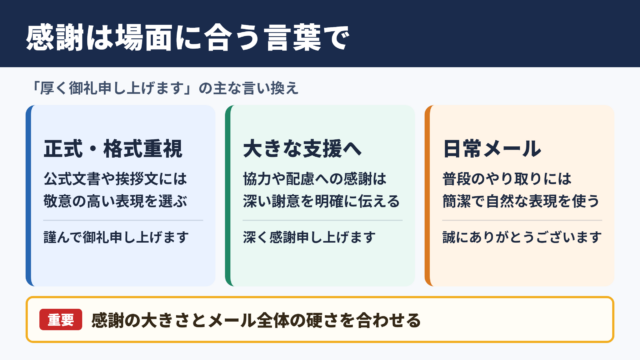 「厚く御礼申し上げます」の言い換え一覧