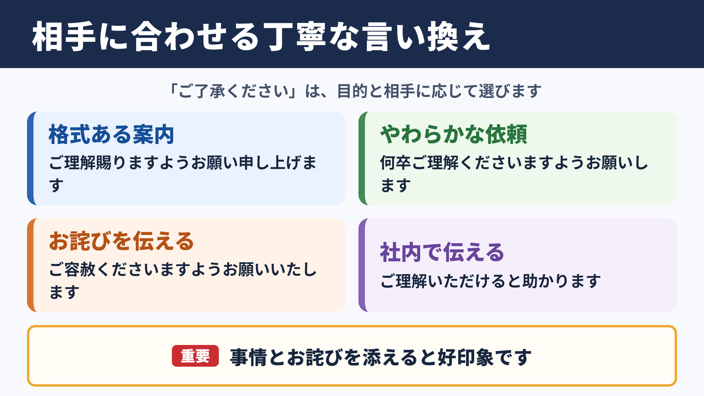 悪しからずご了承くださいの言い換え一覧表