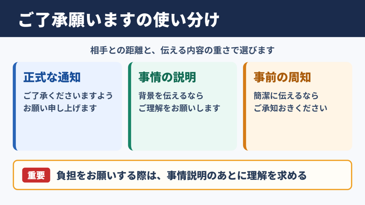 ご了承願いますの言い換え一覧表と使い分け