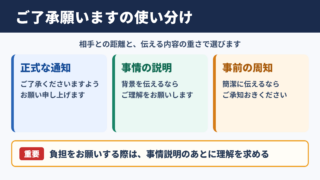 ご了承願いますの言い換え一覧表と使い分け
