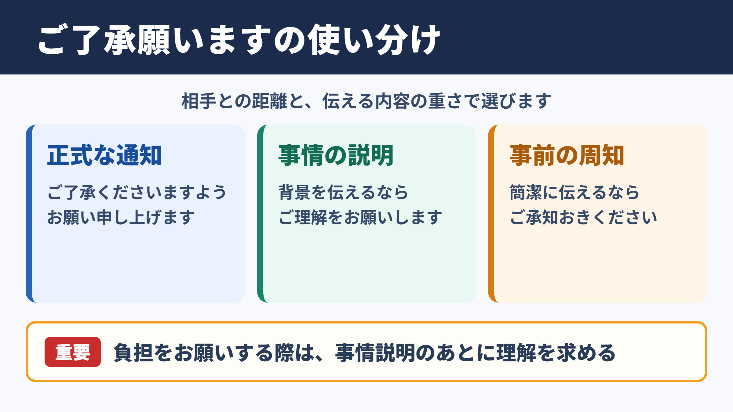 ご了承願いますの言い換え一覧表と使い分け