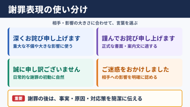 心よりお詫び申し上げますの言い換え一覧表