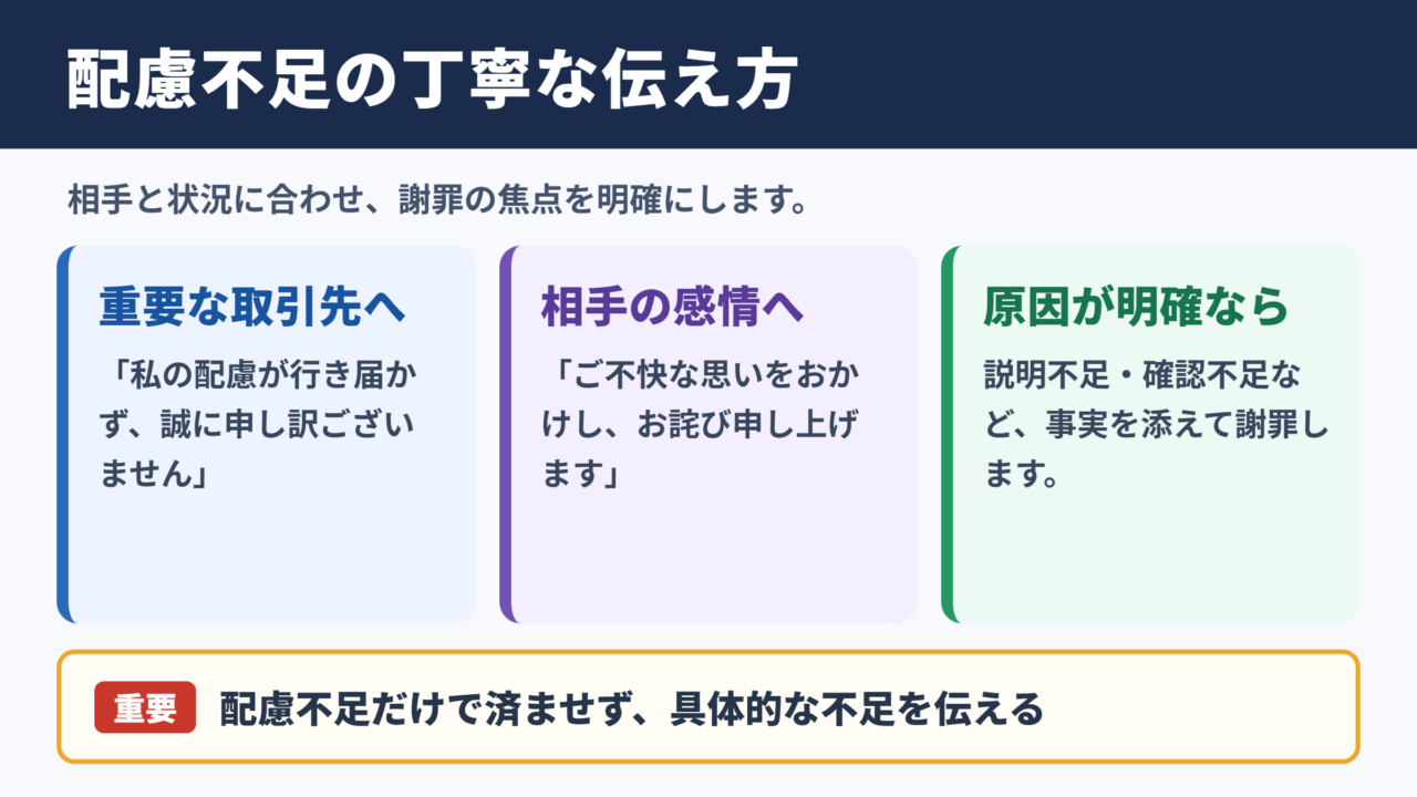 配慮が足りず申し訳ございませんの言い換え一覧表と使い分け