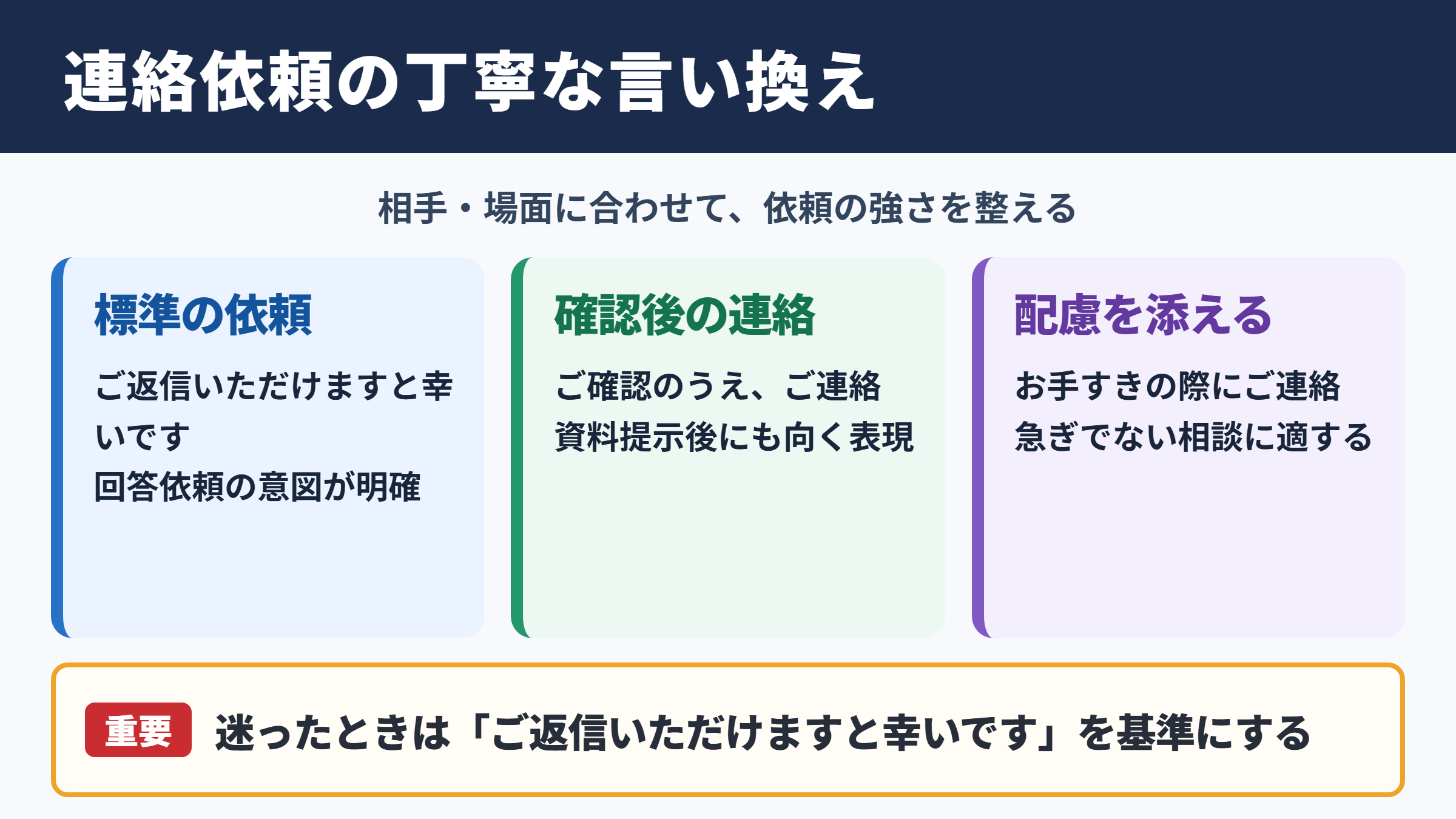 ご連絡いただけますと幸いですの言い換え一覧表