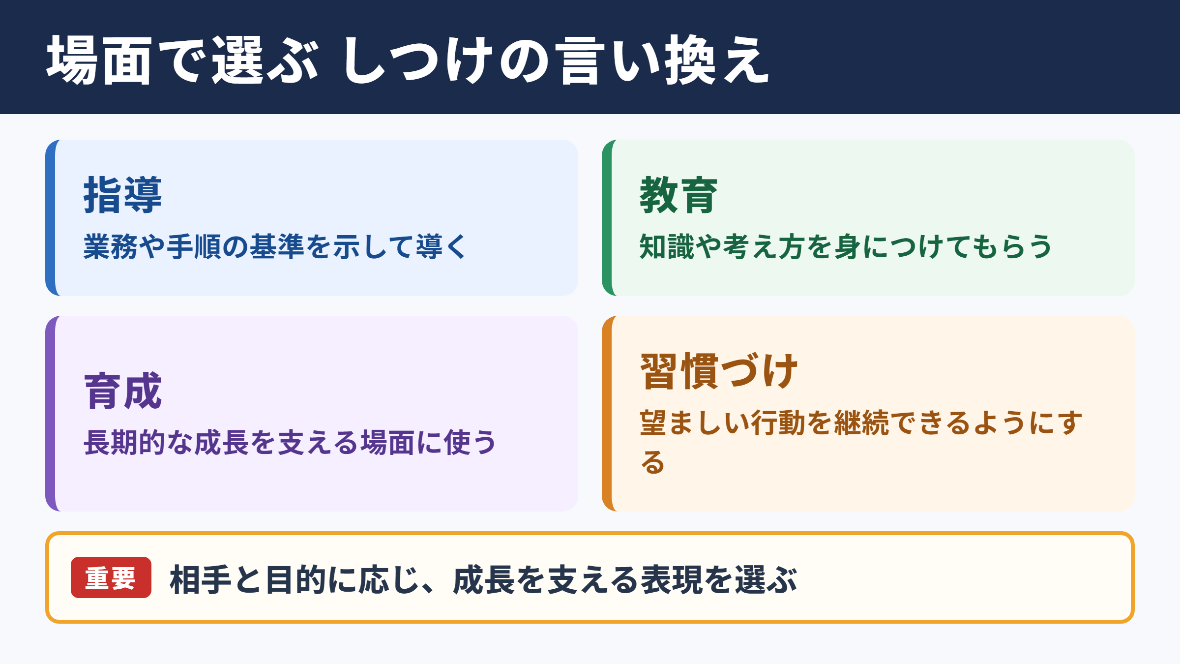 しつけの言い換え一覧表とシーン別の使い分け