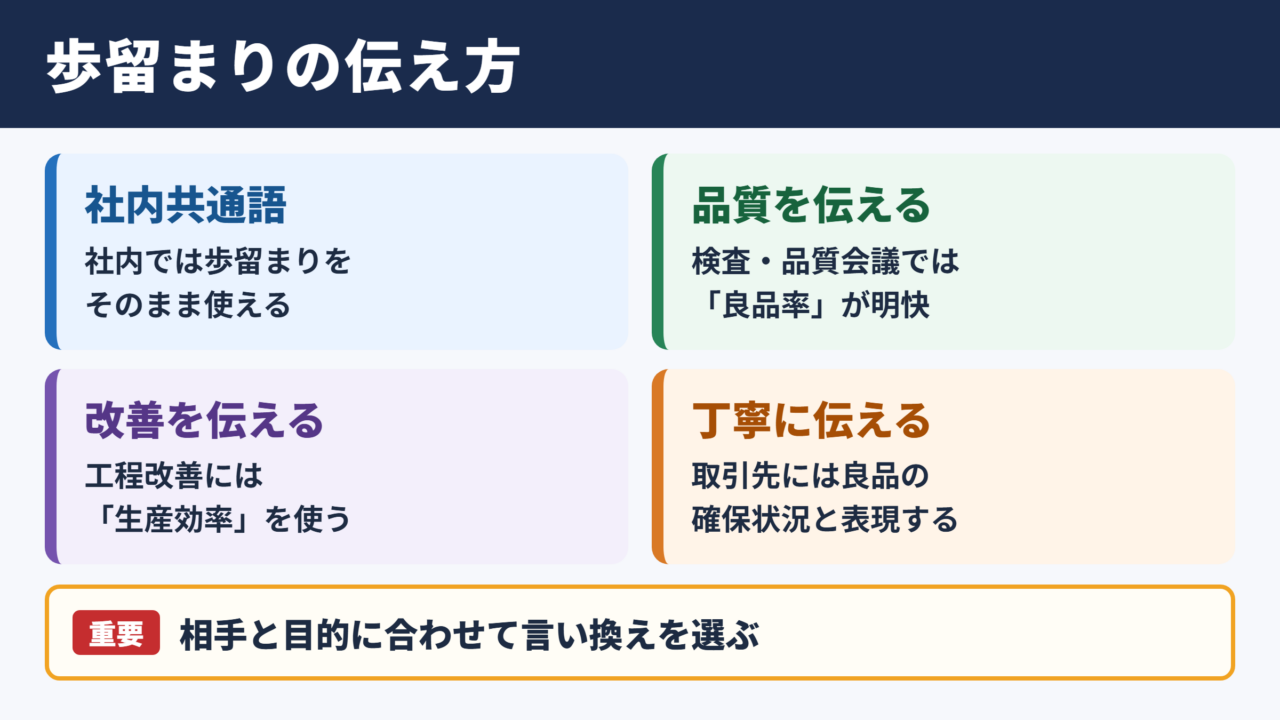 歩留まりの言い換え一覧表とシーン別の使い分け