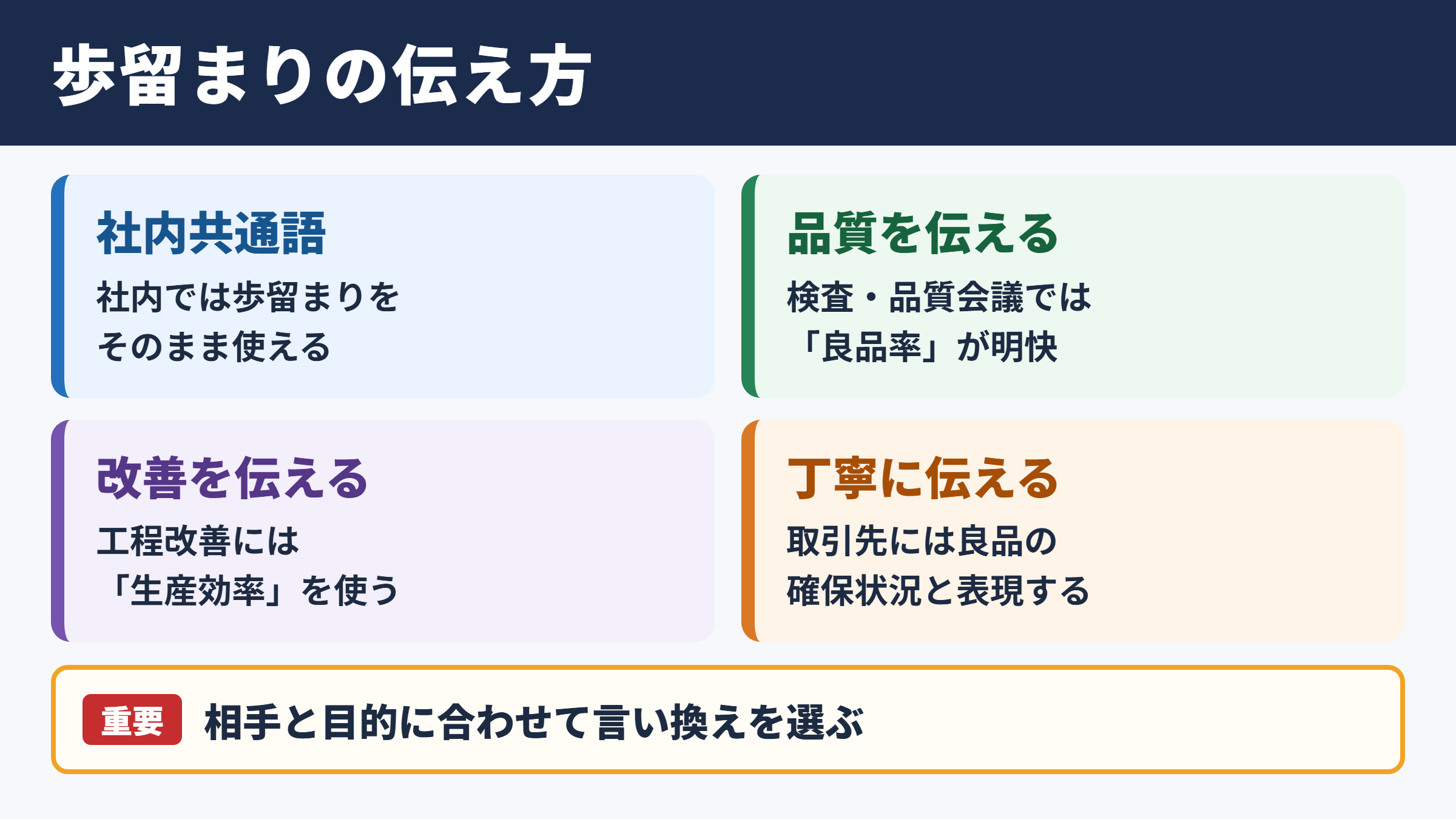 歩留まりの言い換え一覧表とシーン別の使い分け