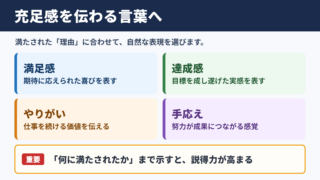 充足感の言い換え一覧表をシーン別に解説