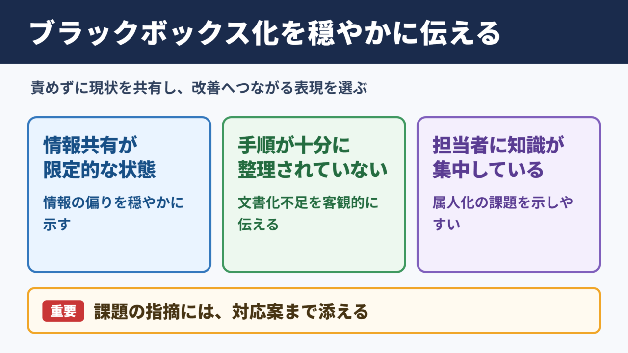 ブラックボックス化の言い換え一覧表とシーン別表現