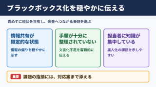 ブラックボックス化の言い換え一覧表とシーン別表現