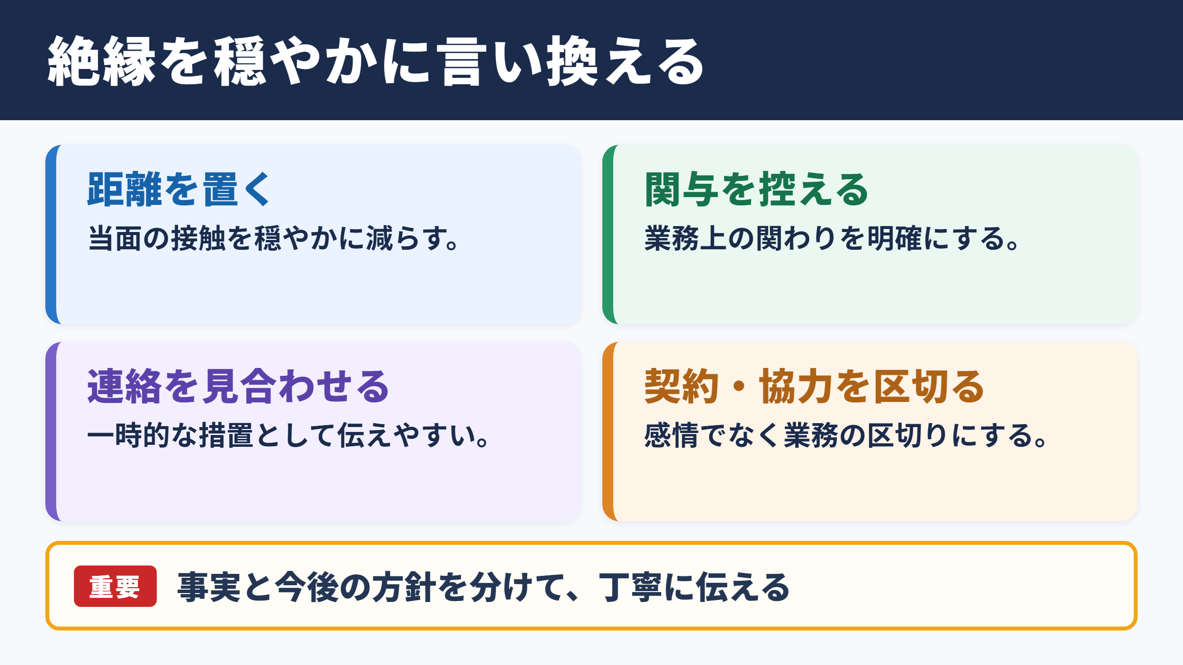 絶縁の言い換え一覧表とシーン別の使い分け