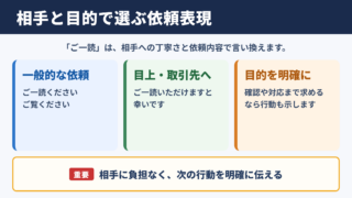 ご一読の言い換え一覧表と場面別の使い分け