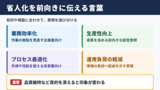 省人化の言い換え一覧表とシーン別の使い分け