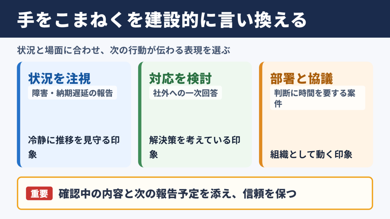 手をこまねくの言い換え一覧表とシーン別の使い分け