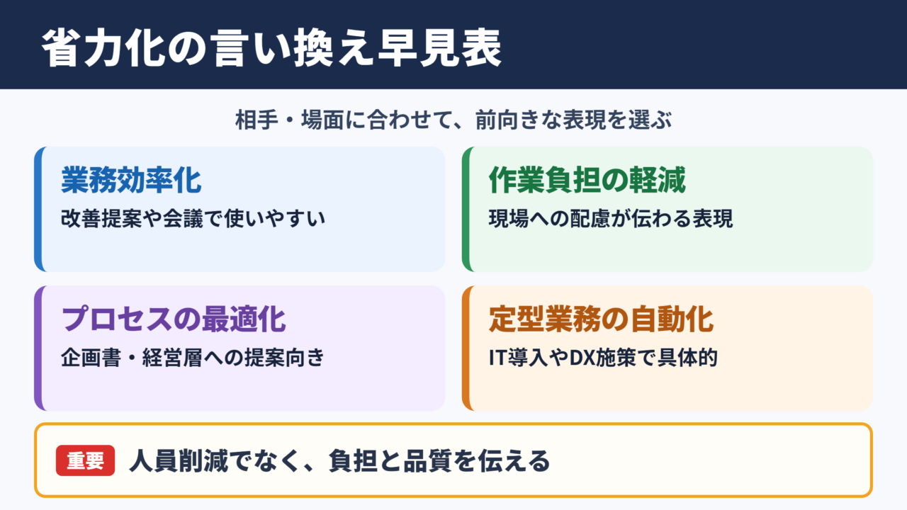 省力化の言い換え一覧表をシーン別に解説