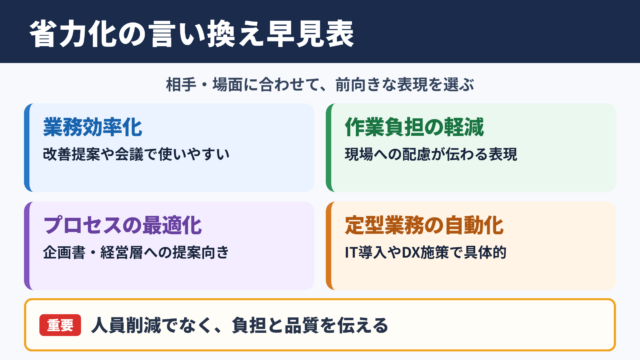 省力化の言い換え一覧表をシーン別に解説