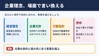 企業理念の言い換え一覧表