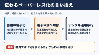 ペーパーレス化の言い換え一覧表とシーン別の使い分け