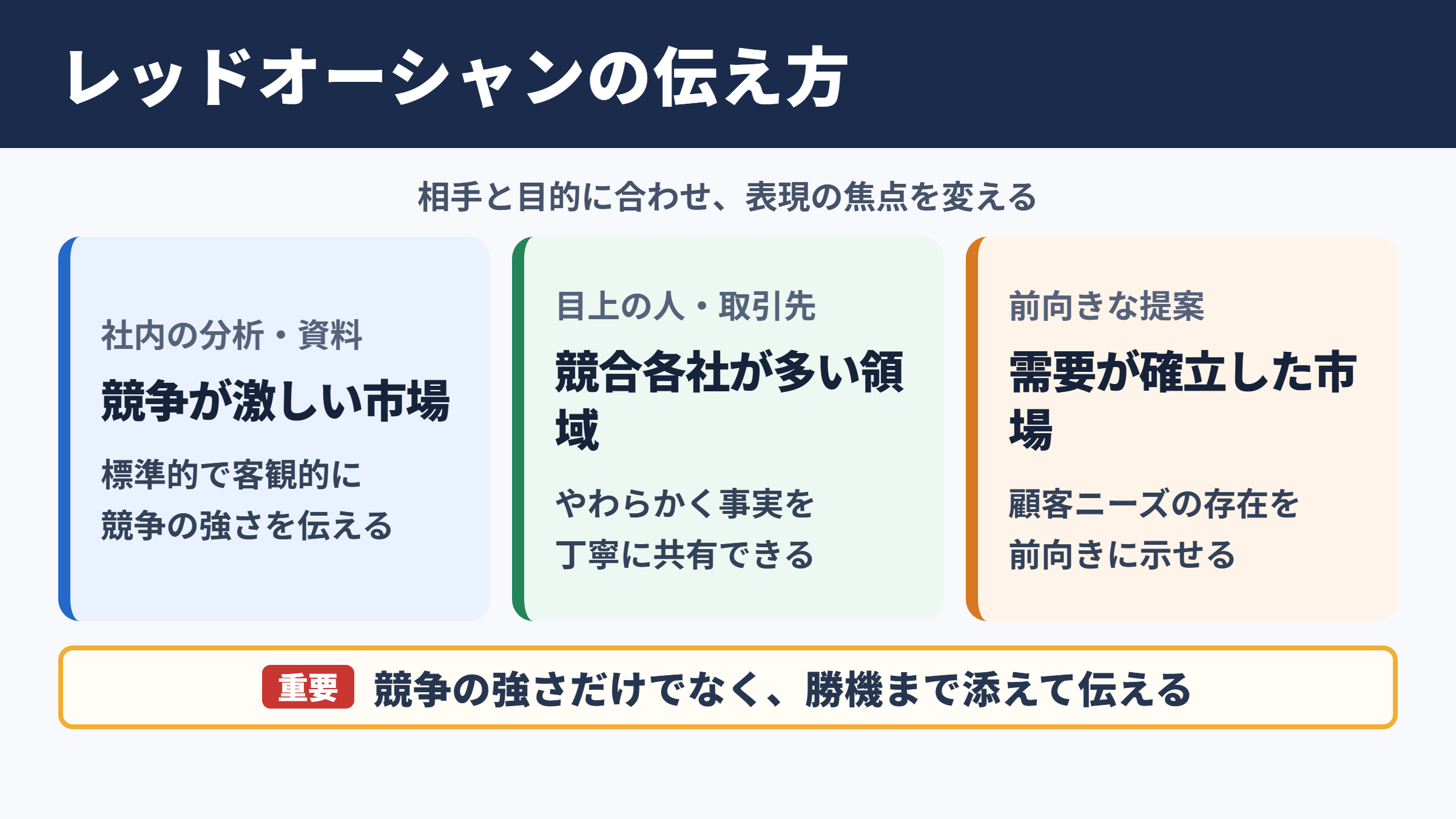 レッドオーシャンの言い換え一覧表とシーン別の使い分け