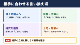 ご健勝をお祈り申し上げますの言い換え一覧表とシーン別の選び方