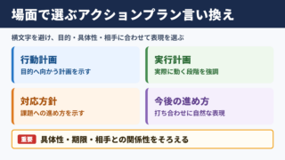 アクションプランの言い換え一覧表と場面別の使い分け