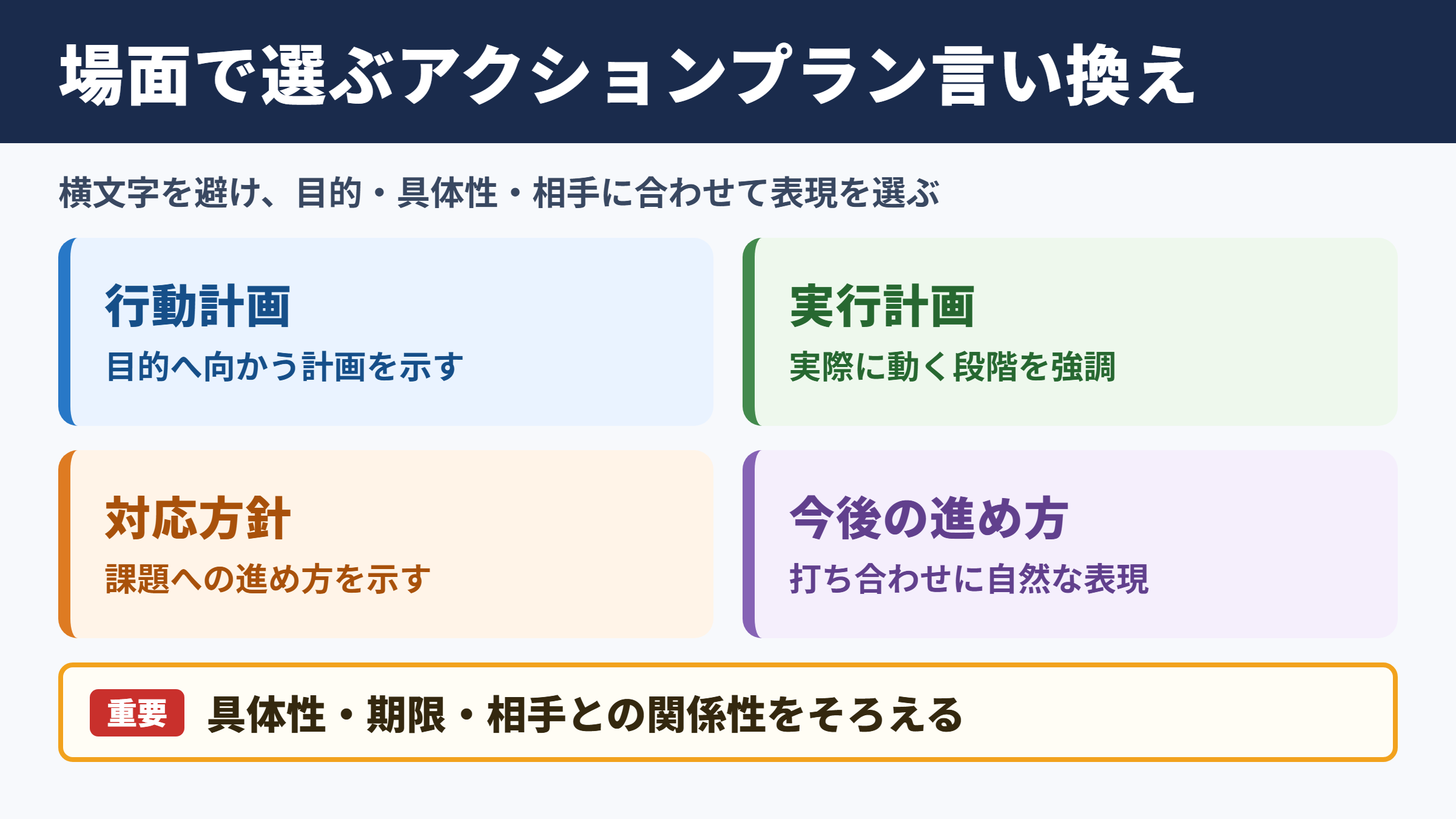 アクションプランの言い換え一覧表と場面別の使い分け