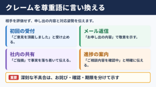 クレーム対応の言い換え一覧表とシーン別の使い分け