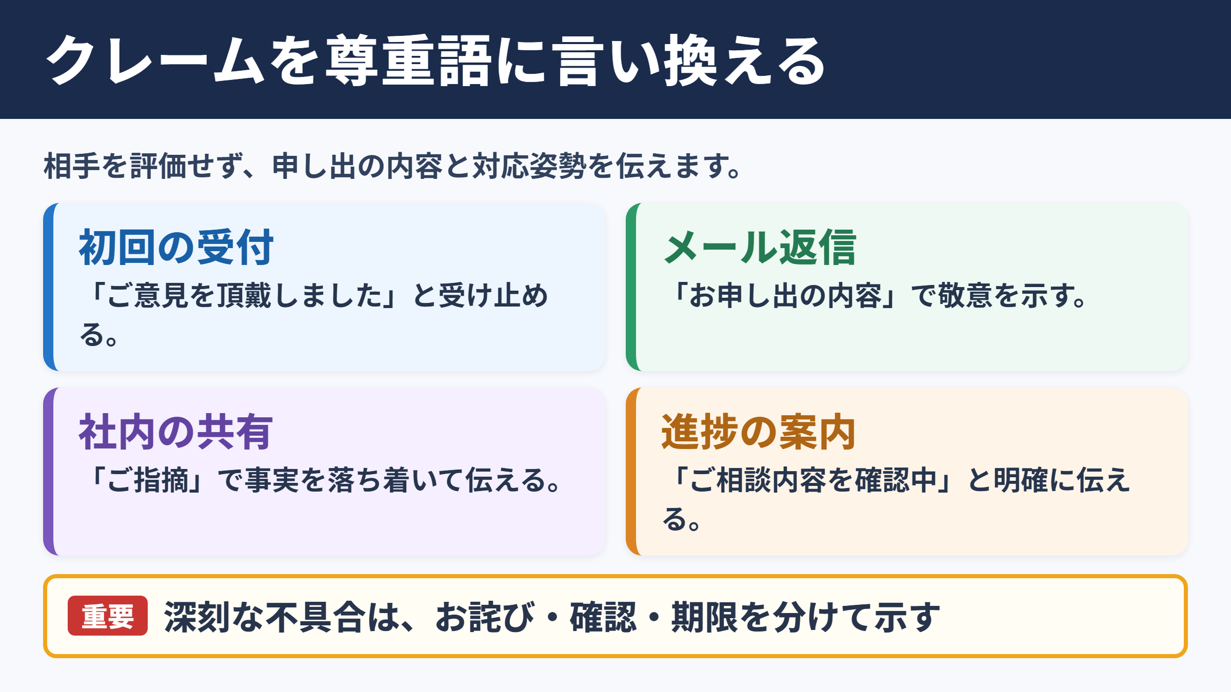 クレーム対応の言い換え一覧表とシーン別の使い分け