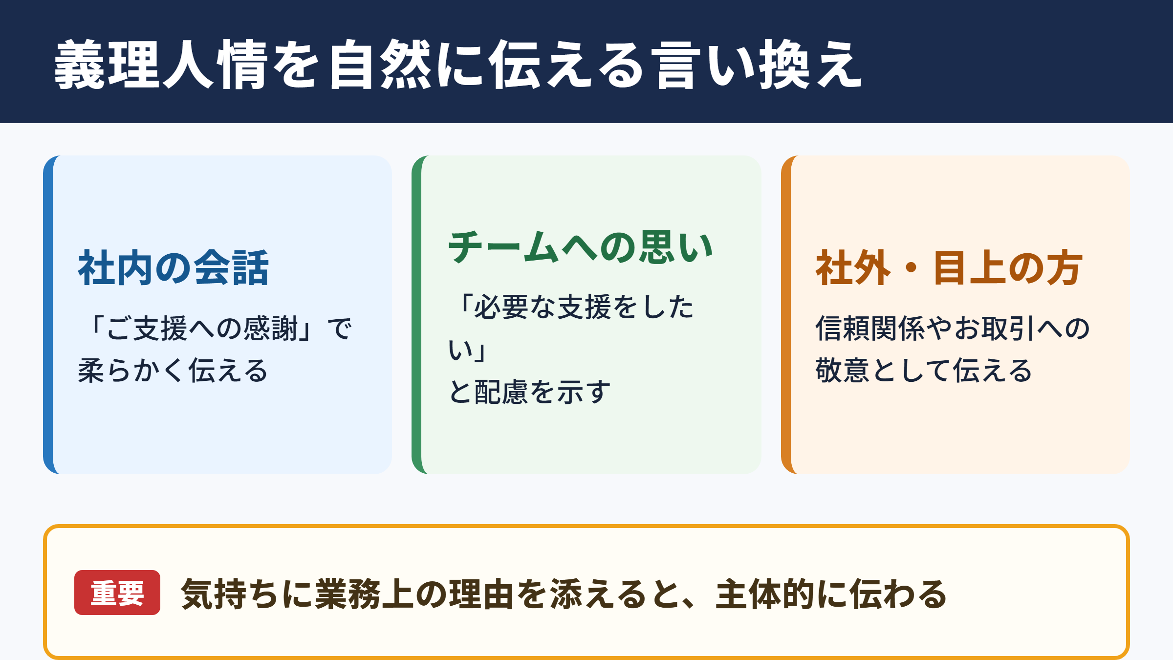 義理人情の言い換え一覧表と場面別の使い分け