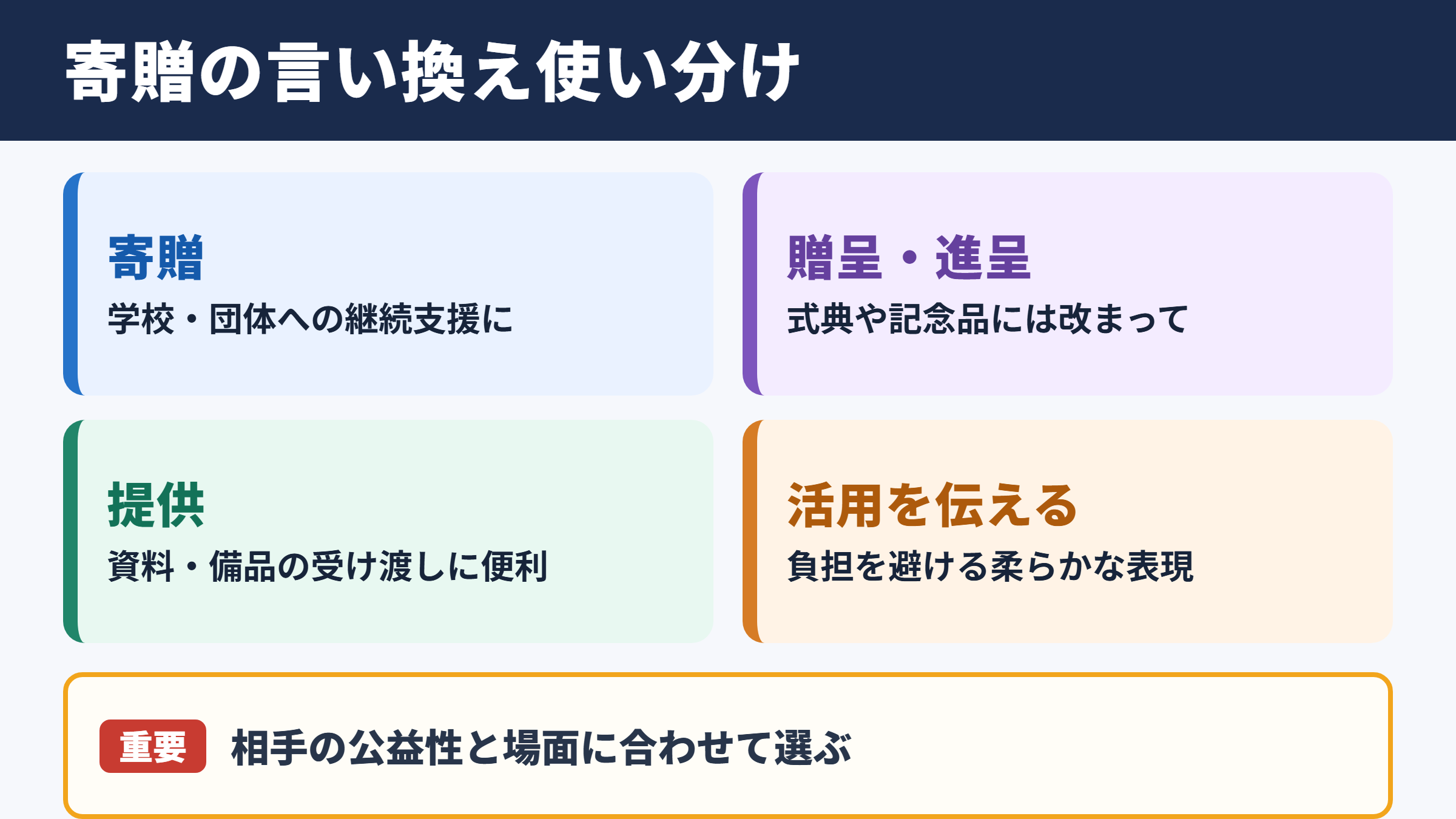寄贈の言い換え一覧表とシーン別の使い分け