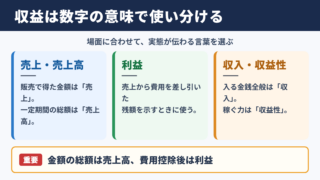 収益の言い換え一覧表とシーン別の使い分け