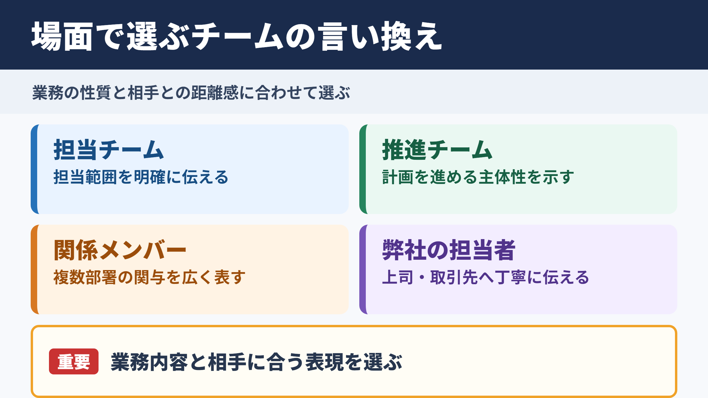 プロジェクトチームの言い換え一覧表とシーン別の使い分け