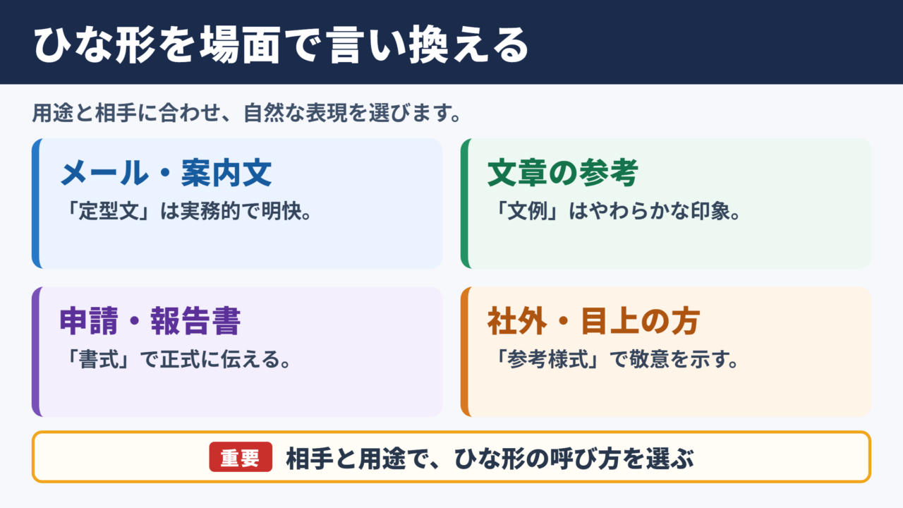 ひな形の言い換え一覧表と場面別の使い分け