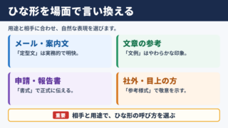 ひな形の言い換え一覧表と場面別の使い分け