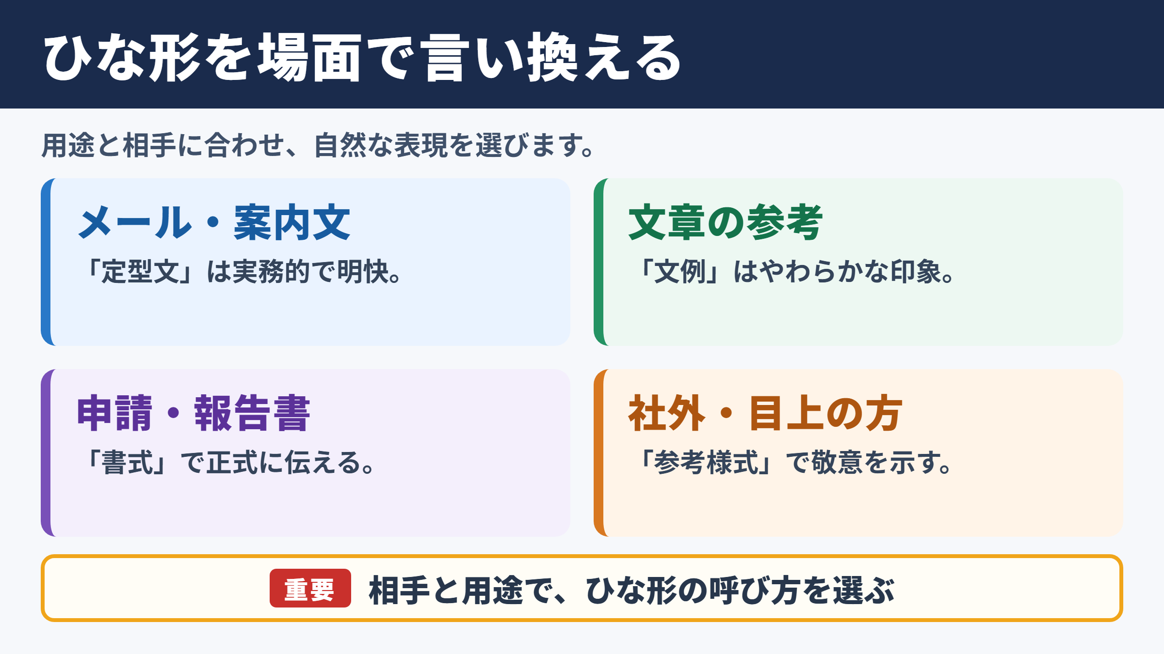 ひな形の言い換え一覧表と場面別の使い分け
