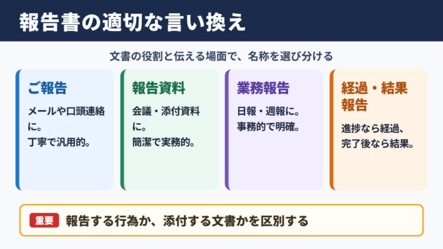 報告書の言い換え一覧表