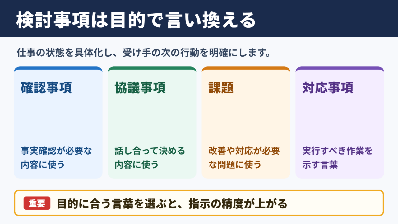 検討事項の言い換え一覧表とシーン別の使い分け