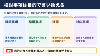 検討事項の言い換え一覧表とシーン別の使い分け