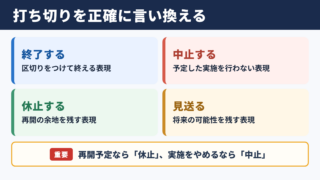 打ち切りの言い換え一覧表と場面別表現