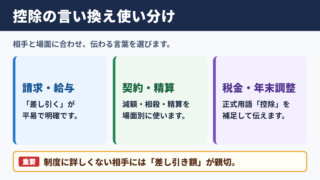 控除の言い換え一覧表とシーン別の使い分け