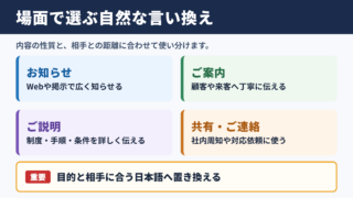 インフォメーションの言い換え一覧表