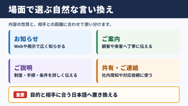 インフォメーションの言い換え一覧表
