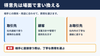 得意先の言い換え一覧表と場面別の表現