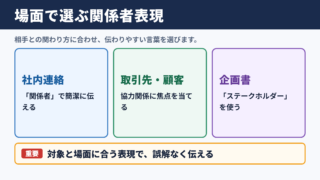 利害関係者の言い換え一覧表とシーン別の使い分け