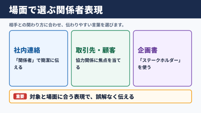 利害関係者の言い換え一覧表とシーン別の使い分け
