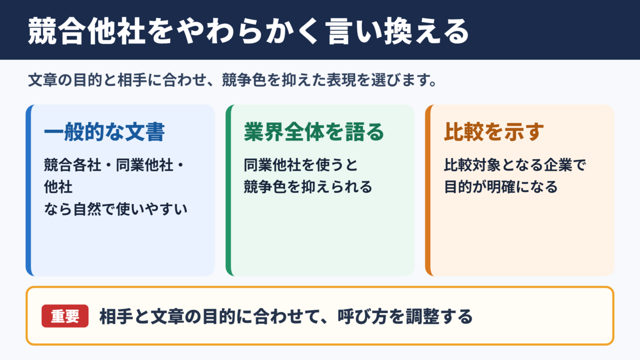 競合他社の言い換え一覧表とシーン別の使い分け