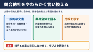競合他社の言い換え一覧表とシーン別の使い分け